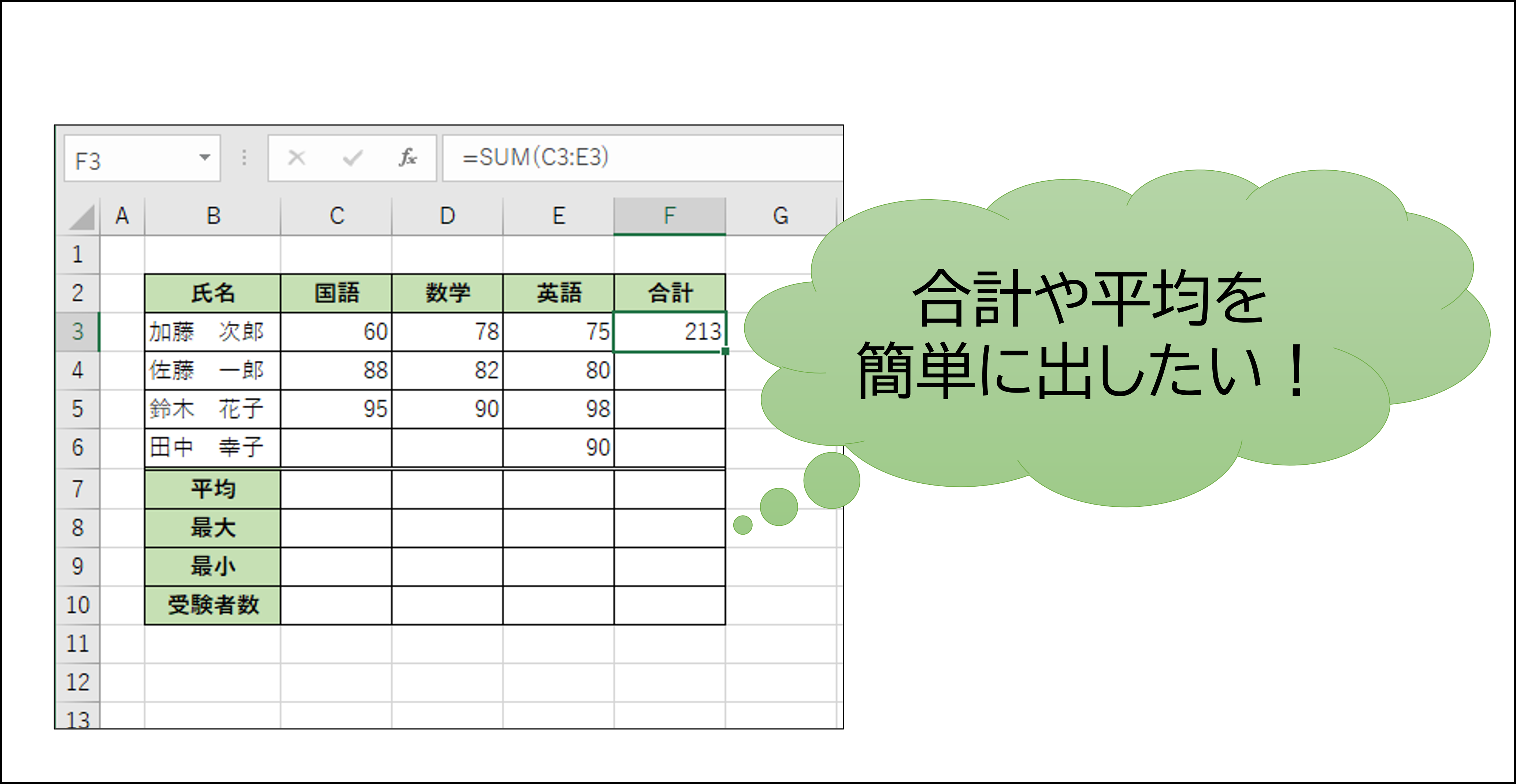 【Excel】よく使う関数