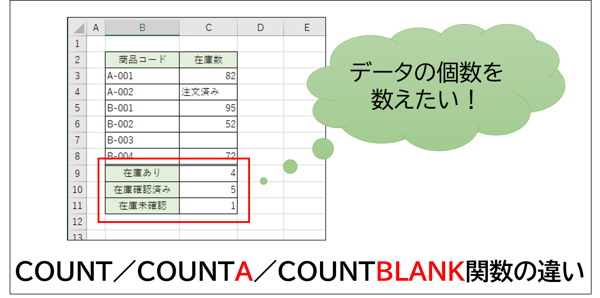 【Excel】データの個数を数える関数 | メディアックパソコンスクール