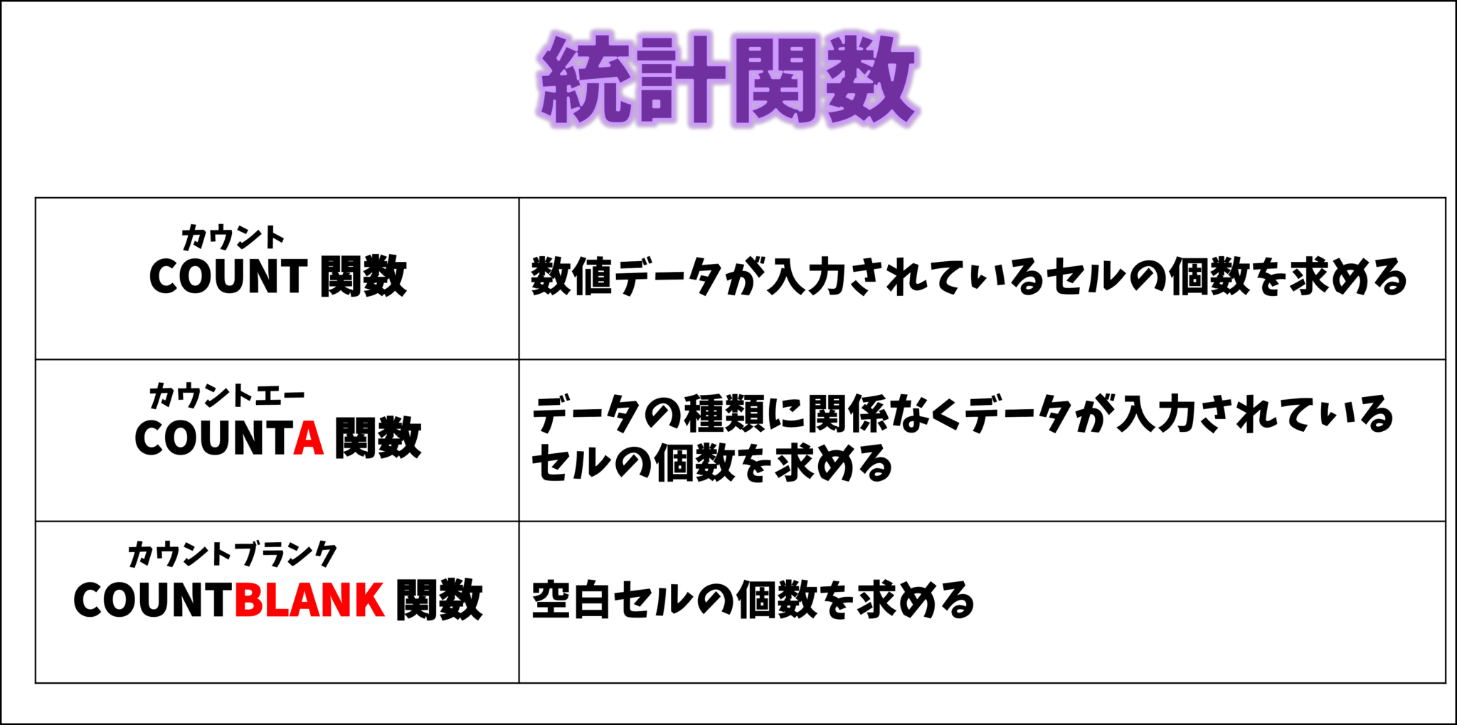 【Excel】データの個数を数える関数 | メディアックパソコンスクール