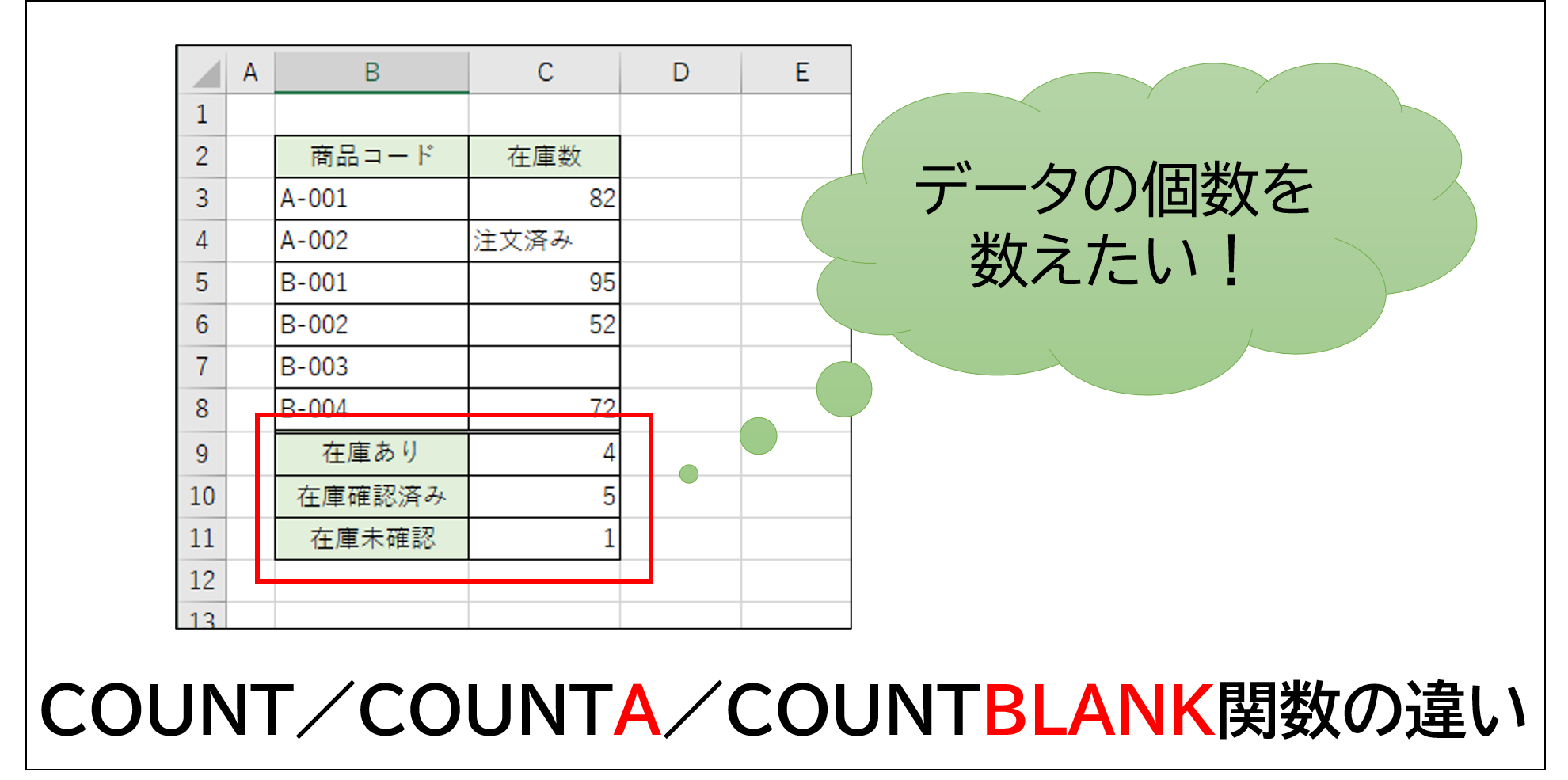 【Excel】データの個数を数える関数