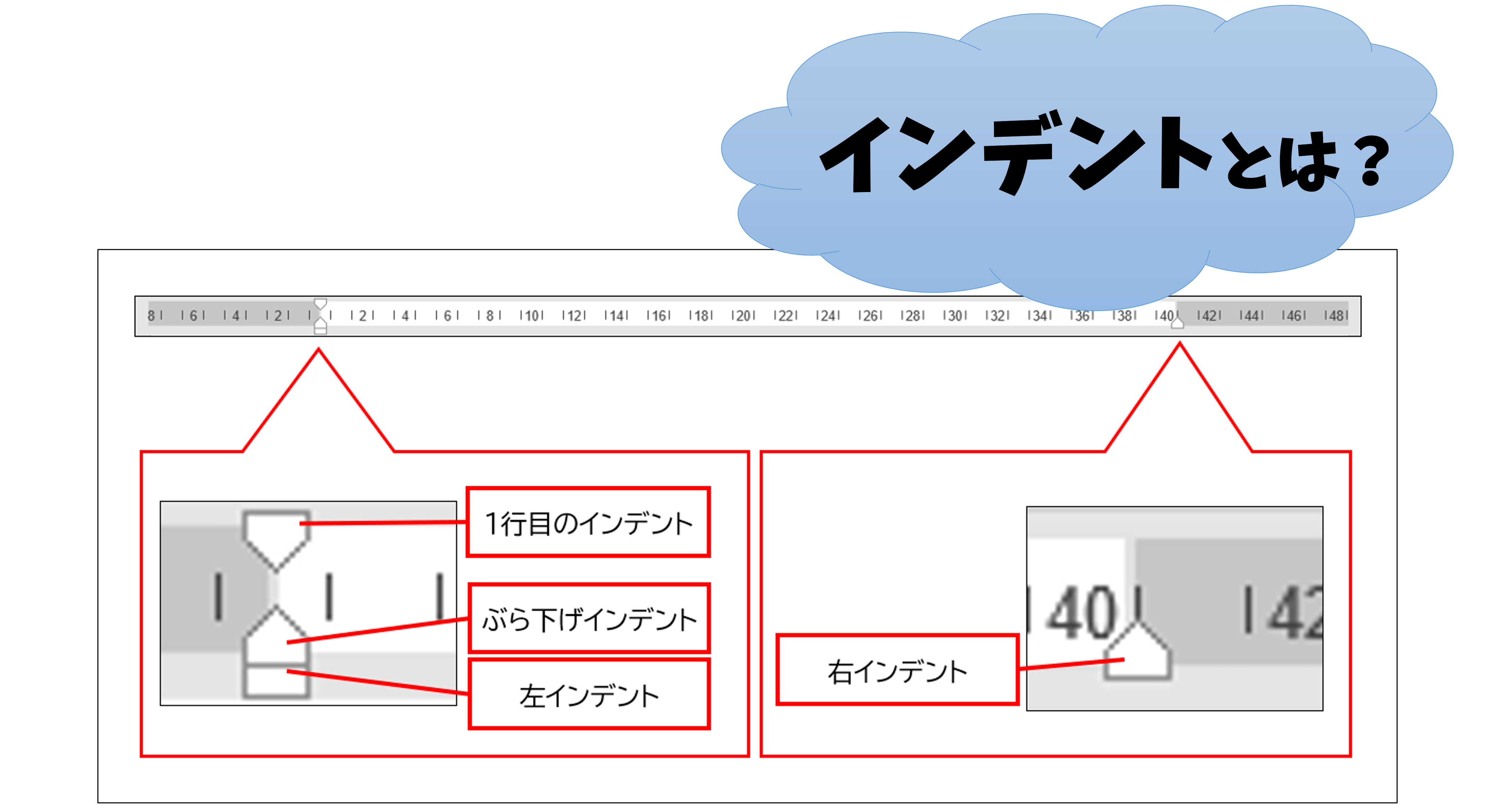 【Word】インデントとは？段落や箇条書きの行頭をそろえよう