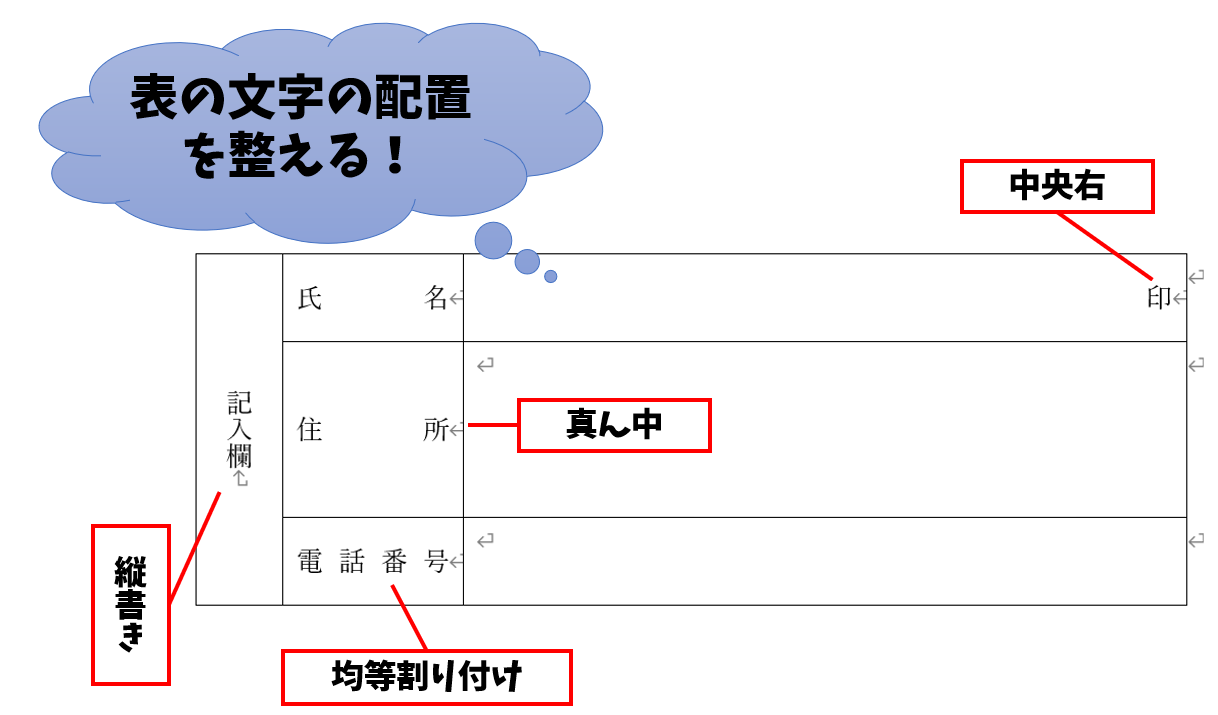 【Word】表の文字の配置を整える！真ん中・縦書き・均等割り付け