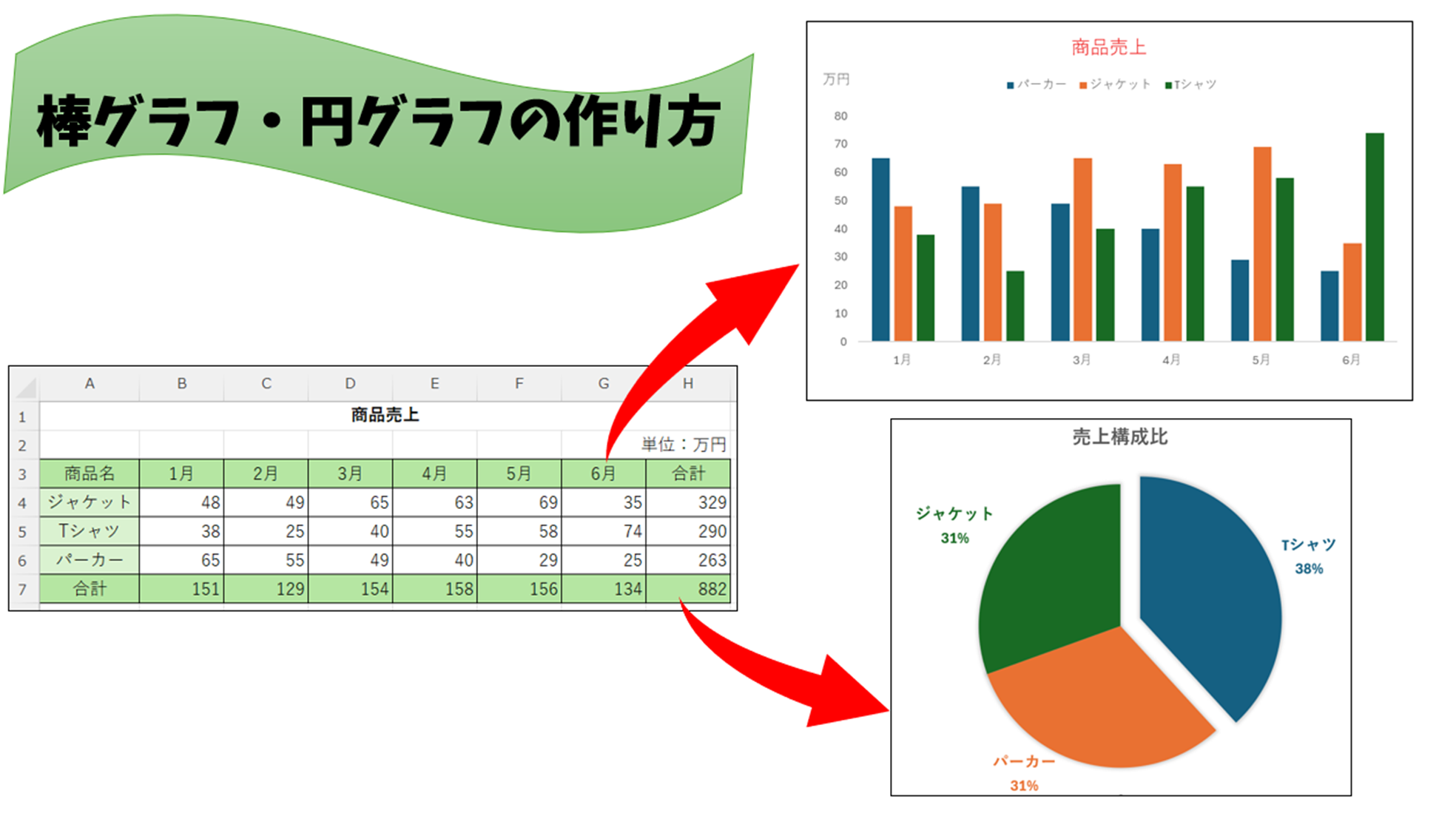 【Excel】棒グラフと円グラフの作り方