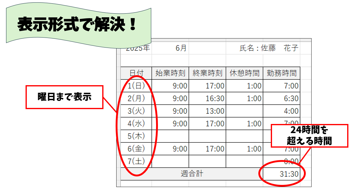 【Excel】「ユーザー定義の表示形式」で曜日や24時間以上を表示したい