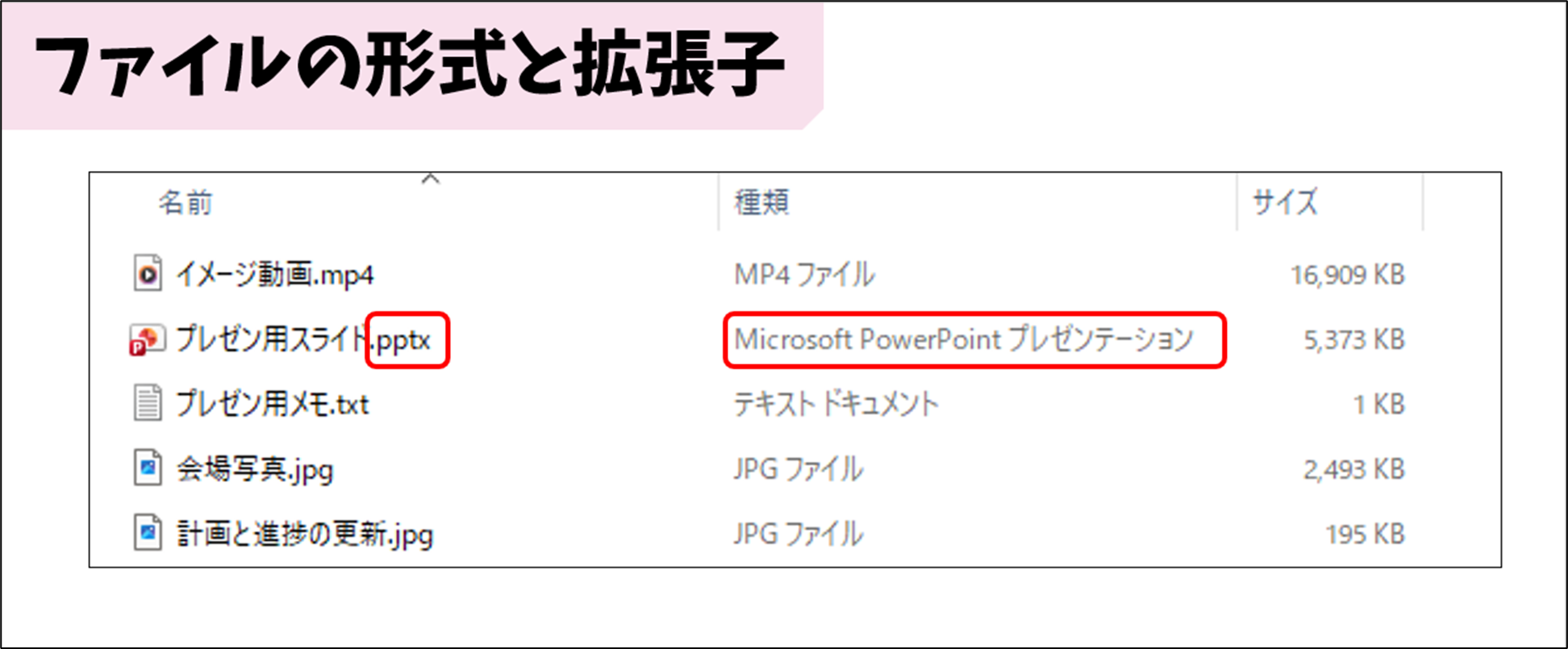 ファイルの形式と拡張子